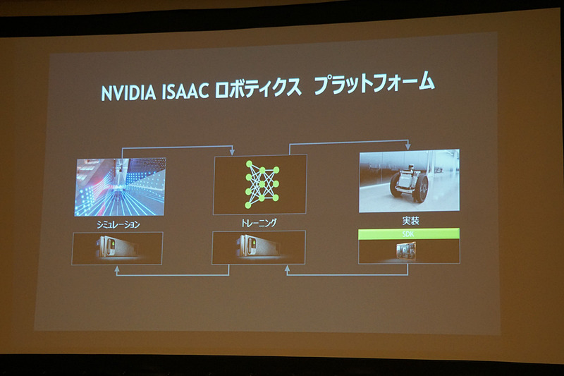 NVIDIAの斉藤氏スライド