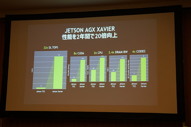 NVIDIAの斉藤氏スライド