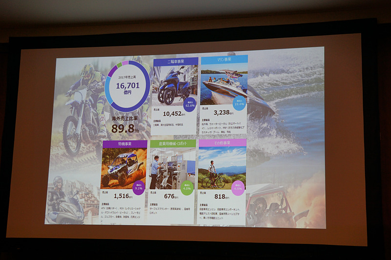 ヤマハの村松氏が示したスライド