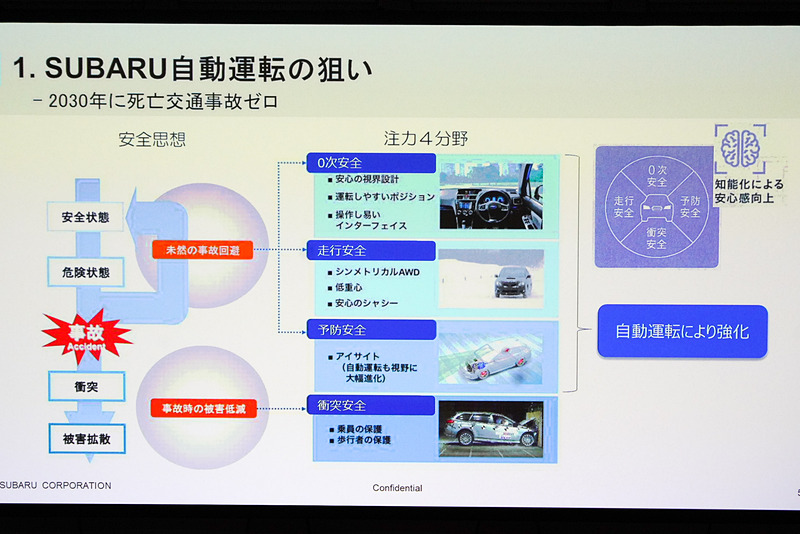 スバルの自動運転は2030年に死亡交通事故をゼロにするという目標で進めている