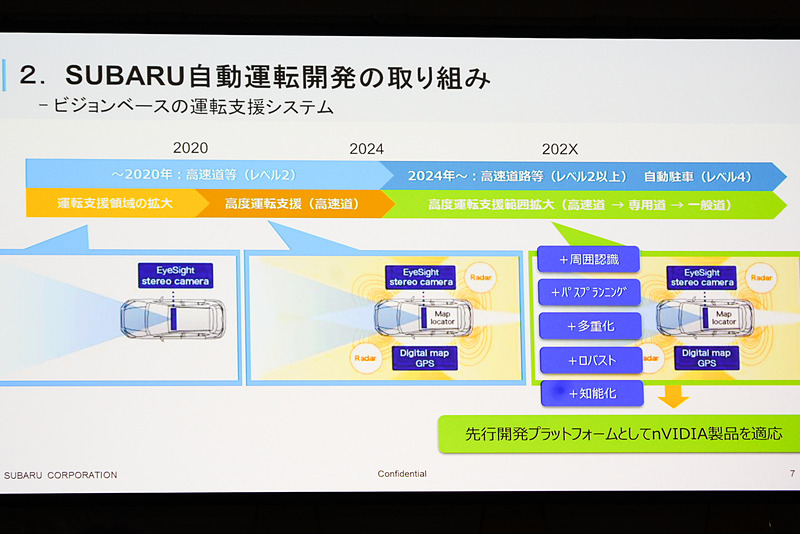 2020年には、現状のアイサイトを使ったレベル2の自動運転。2024年以降にレベル2に加え、高速道路の自動運転と自動駐車を目指す