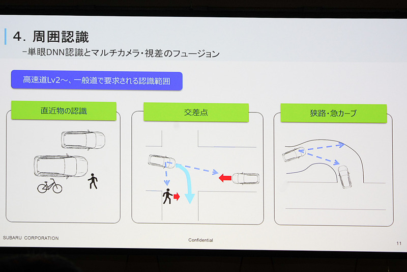 レベル2以上で求められる認識範囲