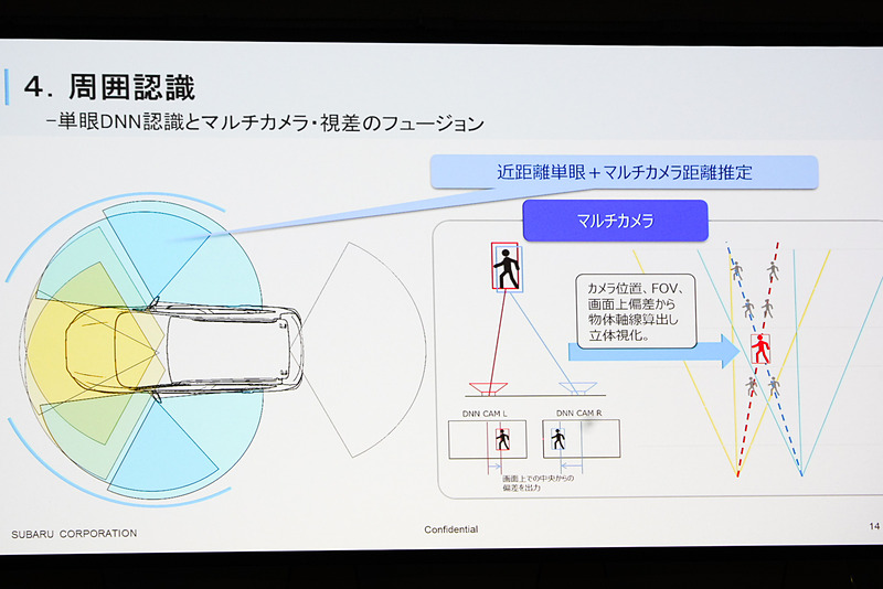 近距離単眼カメラのマルチカメラによる距離の推定