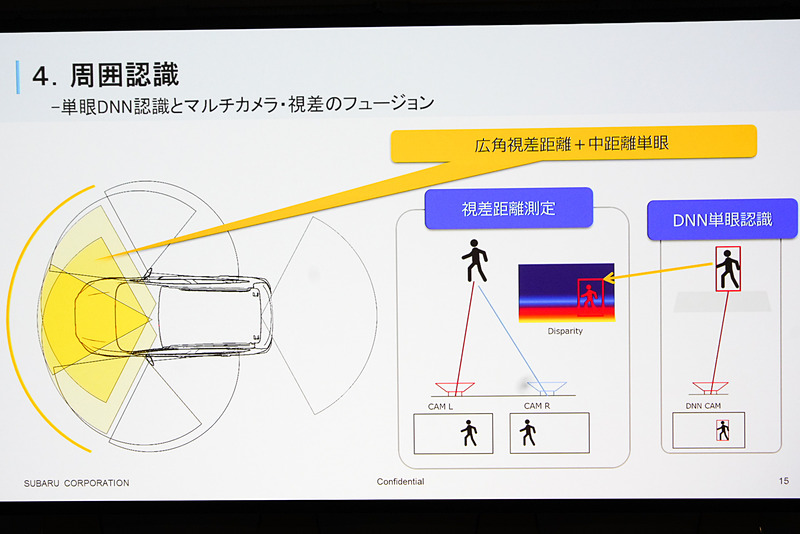 広角視差距離と中距離単眼を使った認識