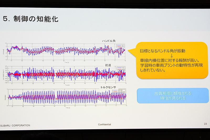 実際の走行ログ。横位置に対してゲインが高いと推測