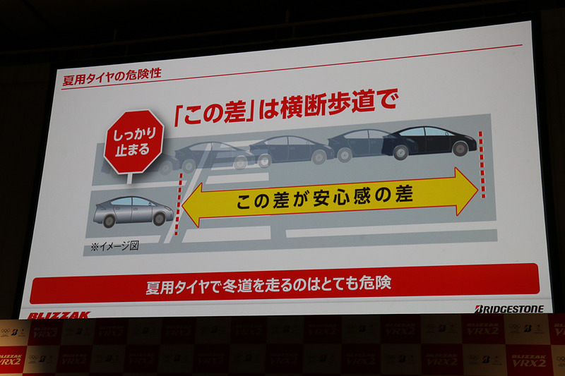 凍結路面における夏用タイヤとスタッドレスタイヤの制動距離比較