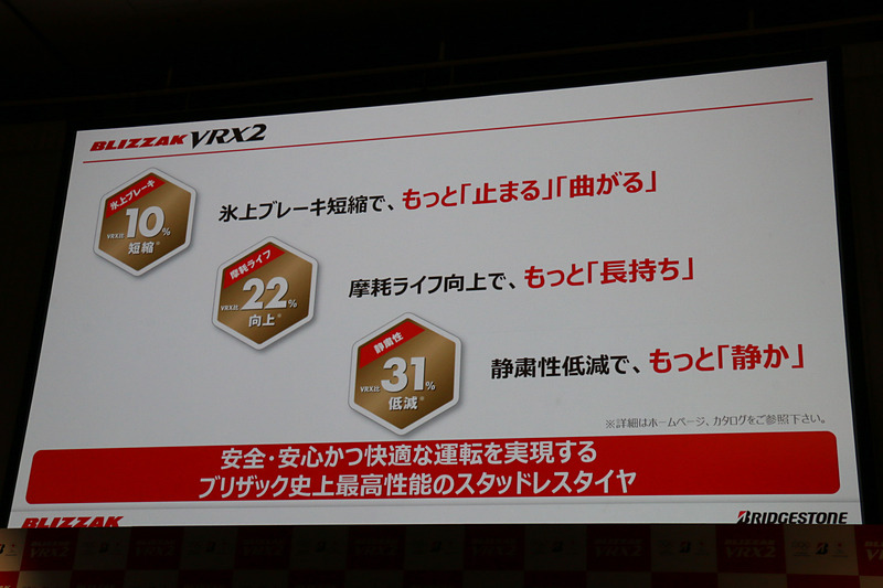 VRX2では「氷上ブレーキ」「摩耗ライフ」「静粛性」の3点に注力して開発