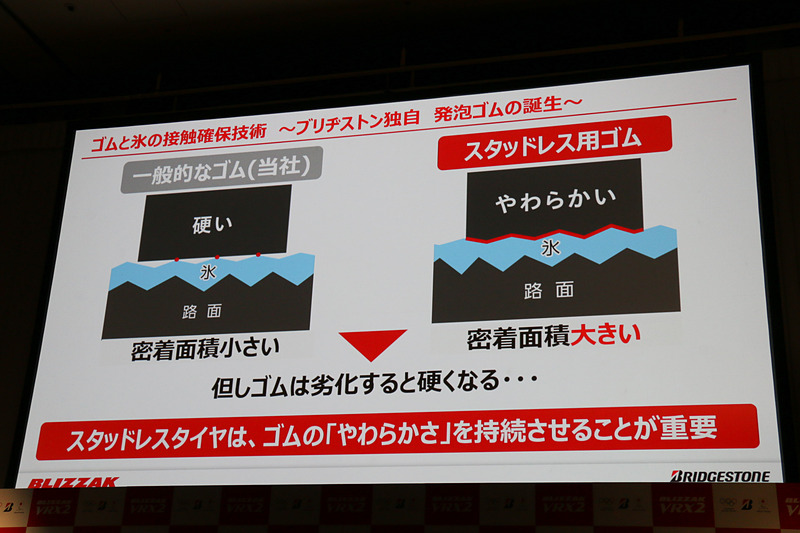 低温時や経年劣化でゴムの柔軟性が低下する面にも対策が求められた