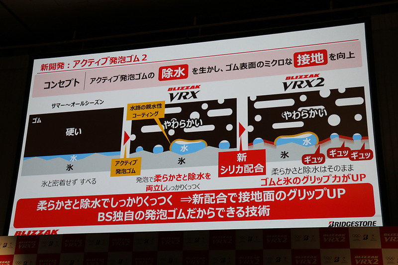 VRXから導入された「アクティブ発泡ゴム」