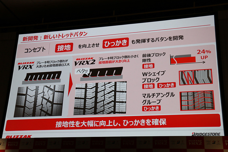 アクティブ発泡ゴムの導入により、VRX2ではサイプを減らしてブロック剛性の向上などを実現