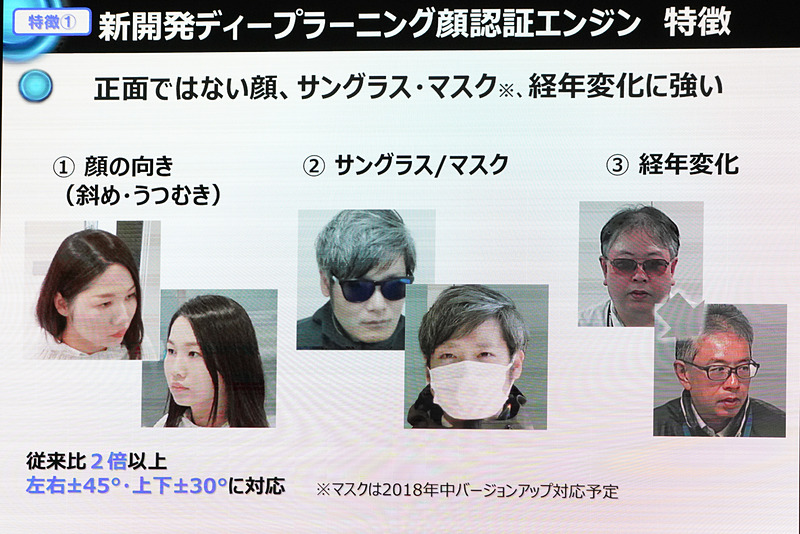 新開発ディープラーニング顔認識エンジンの特徴