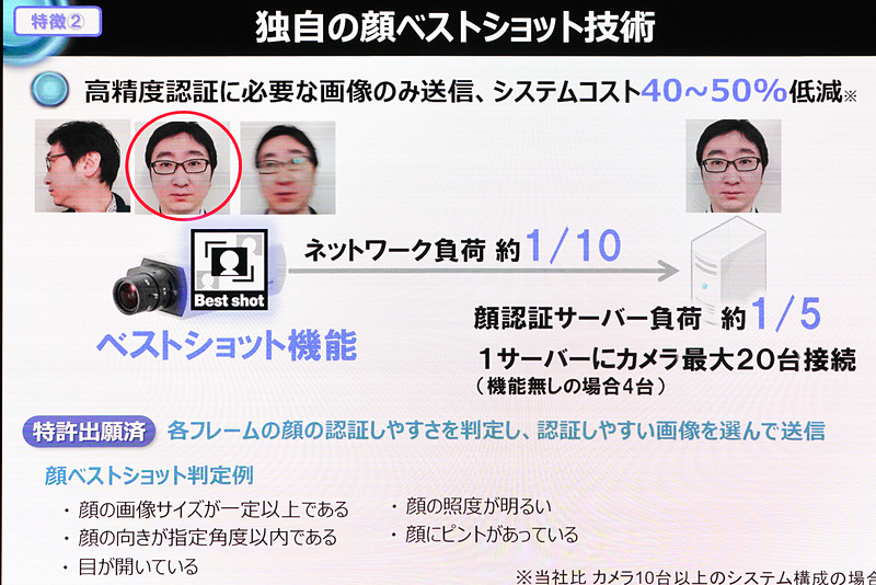類似した複数枚の撮影結果から最適な1枚を自動で選択する「ベストショット」機能と、顔部分をトリミングしてサーバー負荷を軽減