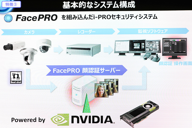 FacePROの基本的なシステム構成