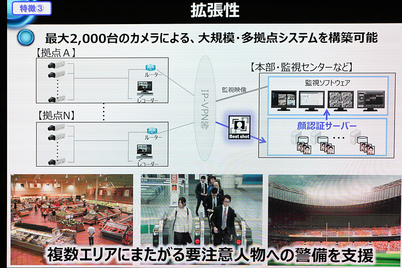 多拠点展開といった拡張性も持つ