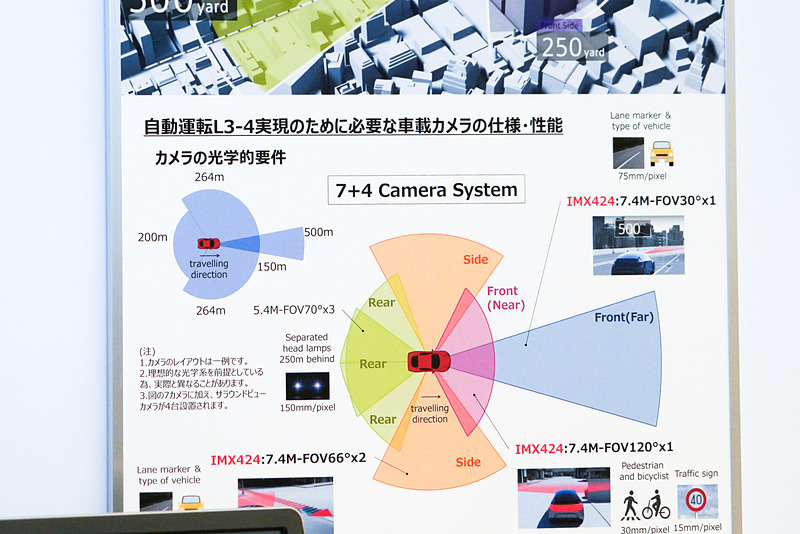 センサーカメラの車載例