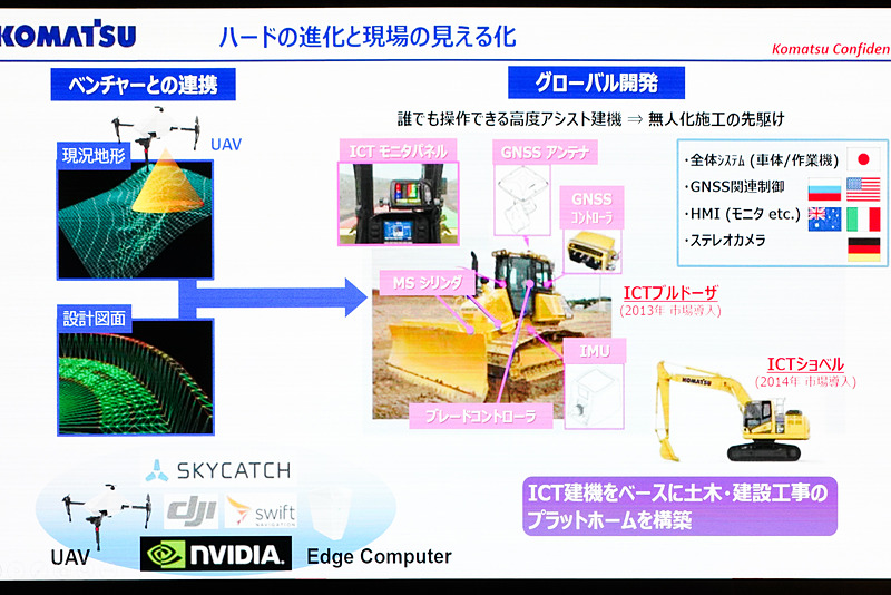誰でも操作できるICT建機で現況地形データを元に作業する