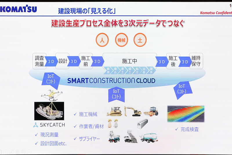 作業プロセスをデジタル化する