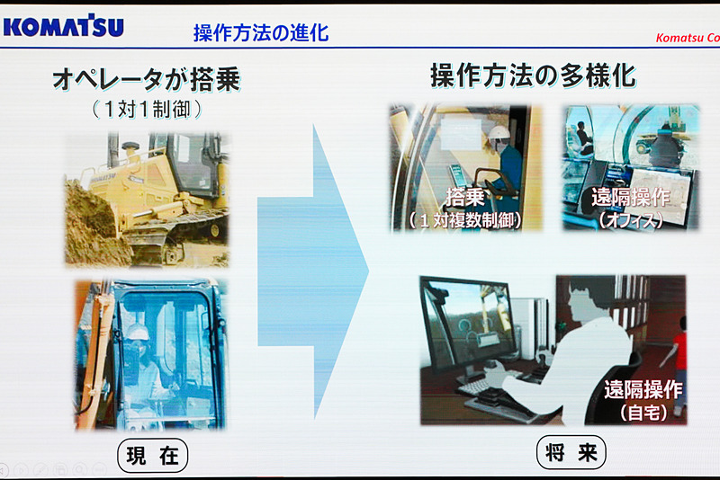 オペレーターが複数の機械を操作したり、在宅で遠隔操作をするといった展開