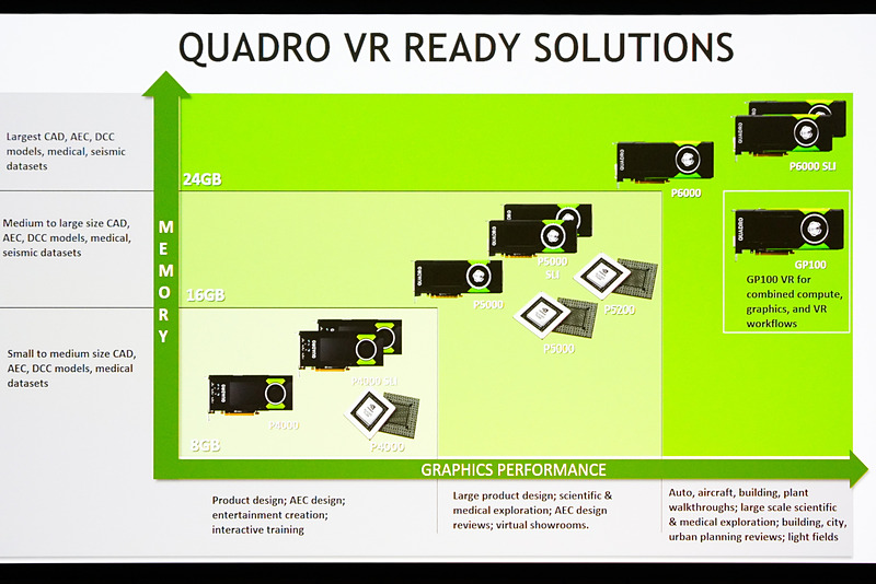 これまでのVR向けグラフィックスカード
