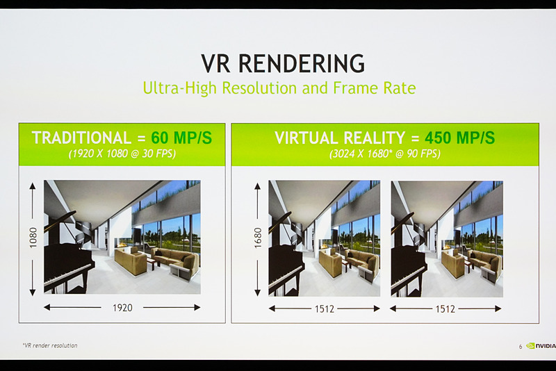 VRでは、450MP/Sのスペックが必要