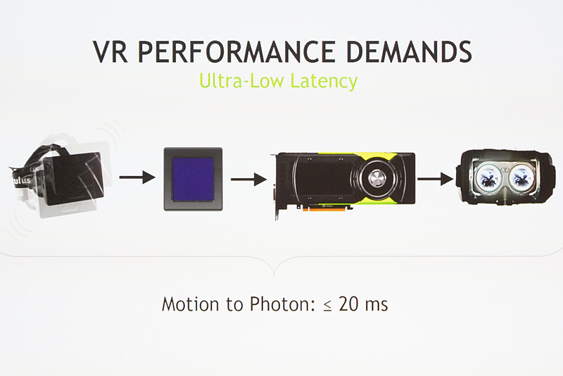 動きから知覚まで20msに抑える必要がある