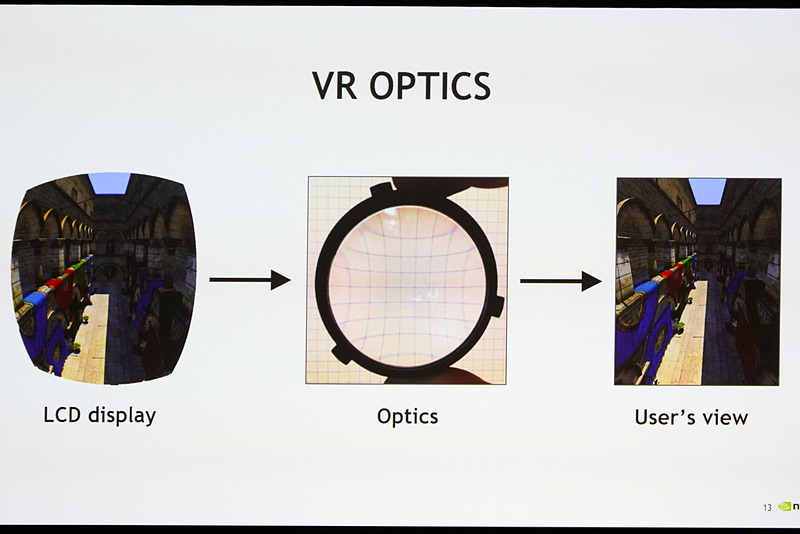 HMDのレンズによって周辺は歪むため、歪んだ映像を出力してレンズで補正している