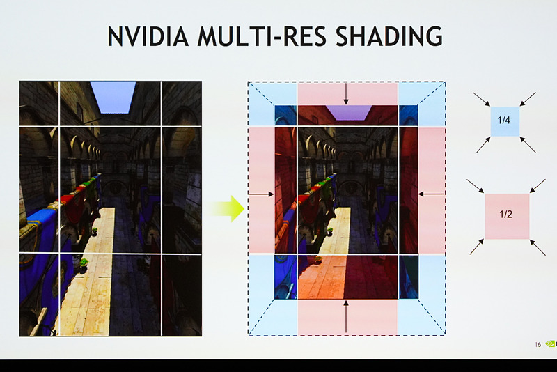 中央はいじらずに、周辺部分を低解像度でレンダリング