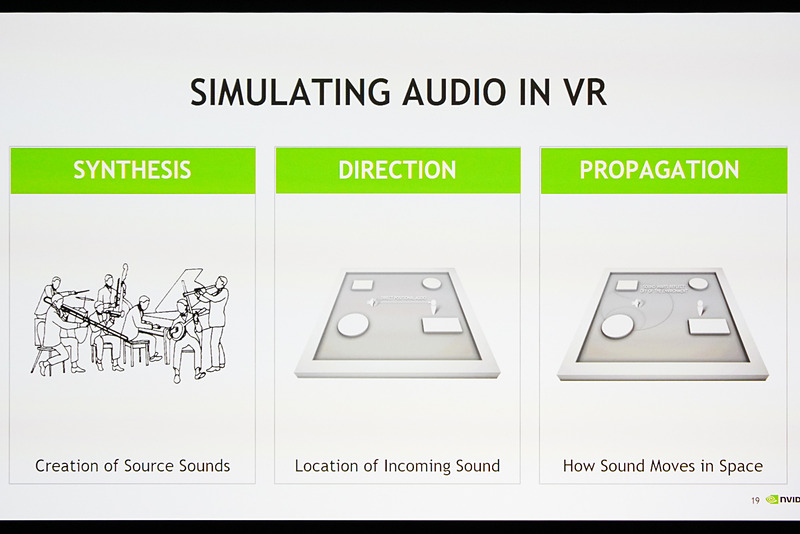 VRではサウンドの位置や動きを表現する