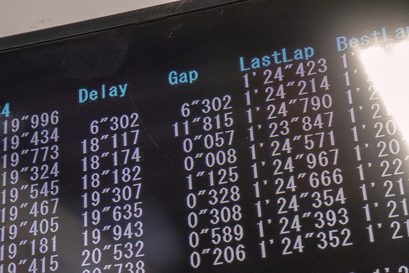 後半の見せ場を作った大津選手。3位、5位との差は僅差だった