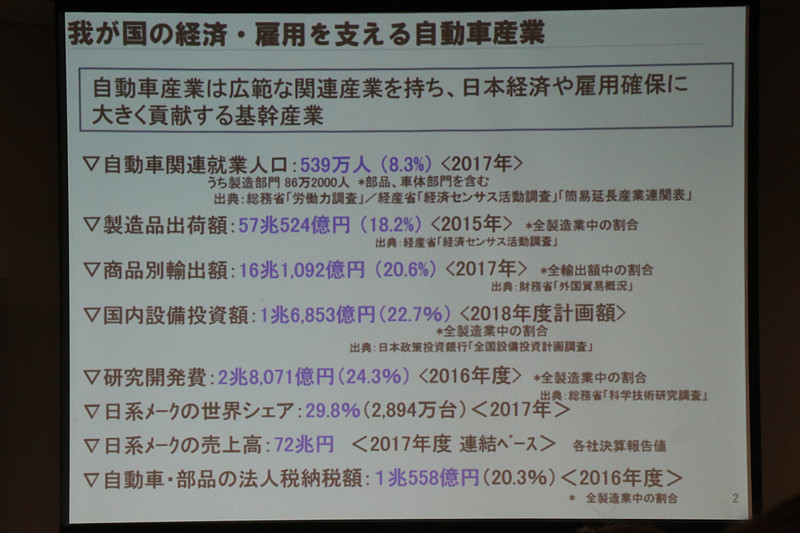 日本の自動車産業のアウトライン