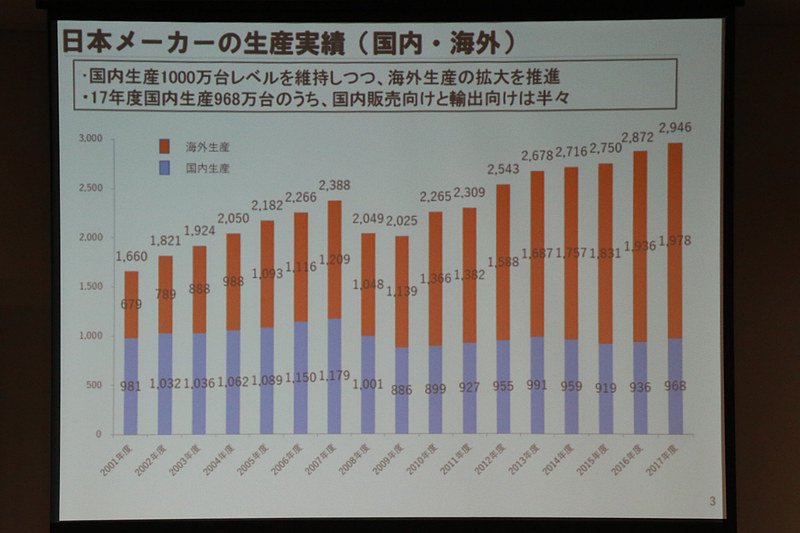 2001年度～2017年度の生産実績