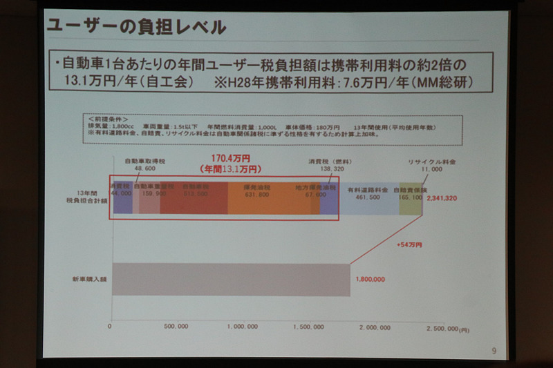 ユーザーの税負担は携帯電話料金の約2倍という試算