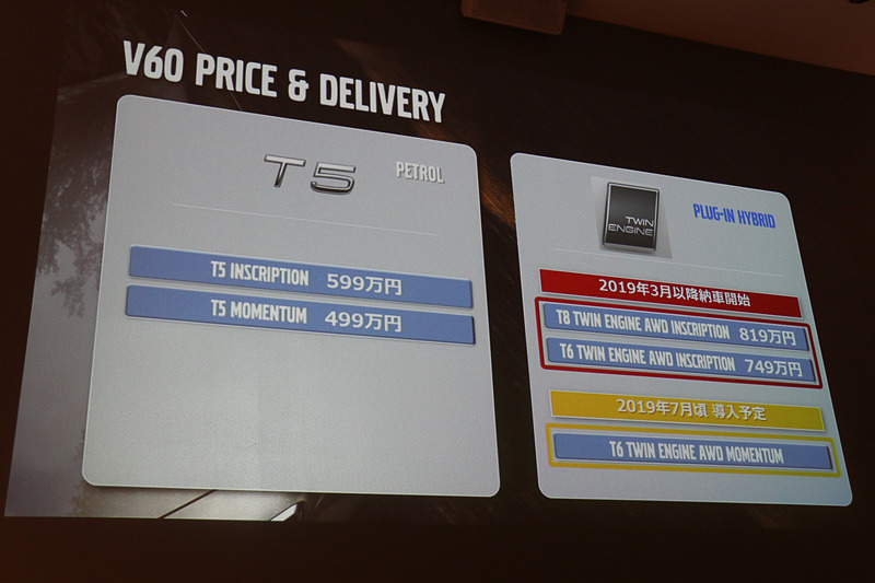 新型V60のモデルラインアップ。PHEVモデルは2019年3月以降に納車開始となり、新しいV60の供給が落ち着くころの2019年7月ごろに「T6 Twin Engine AWD Momentum」が追加される