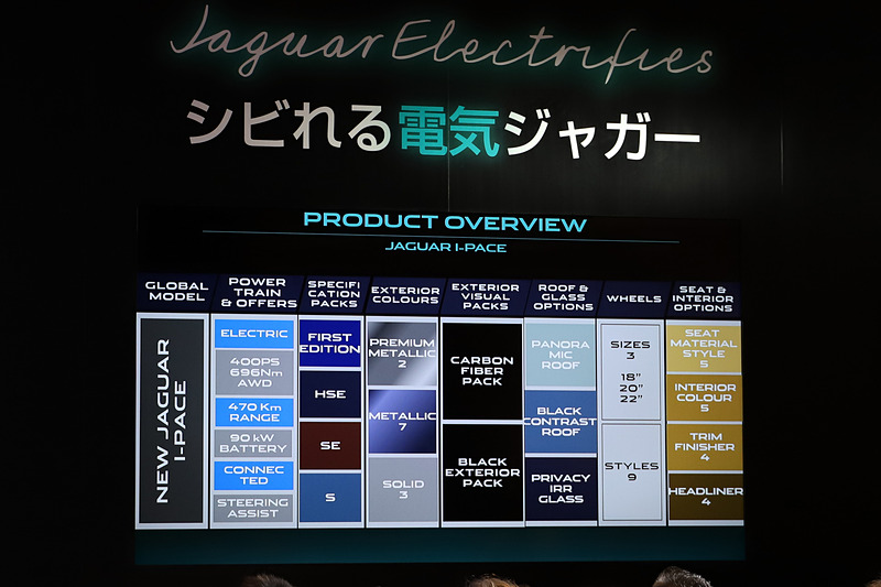 I-PACEのモデル体系について。4種類のグレード、12色のボディカラー、2種類のエクステリアパック、9種類3サイズのホイール、多彩なインテリアの仕様など、好みに応じたI-PACEにできるという