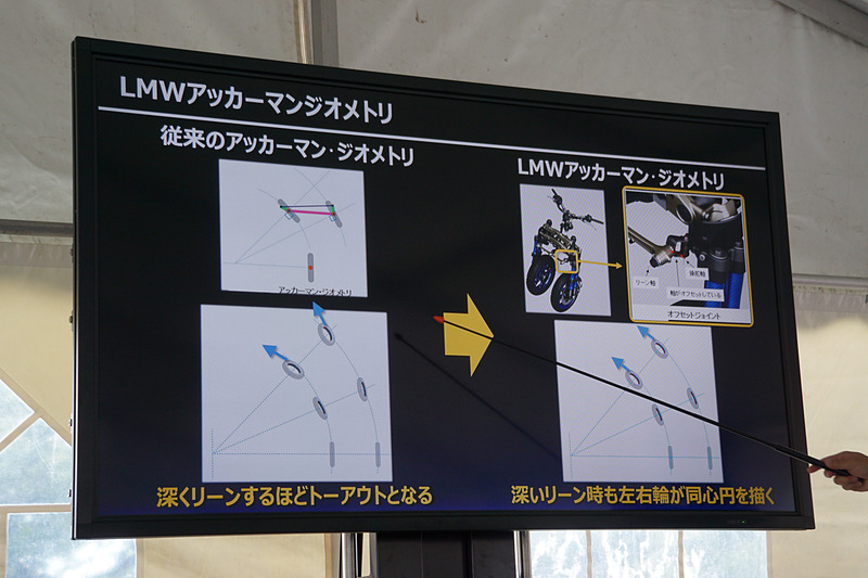 深いリーン時も左右輪が同心円を描くLMWアッカーマン・ジオメトリ