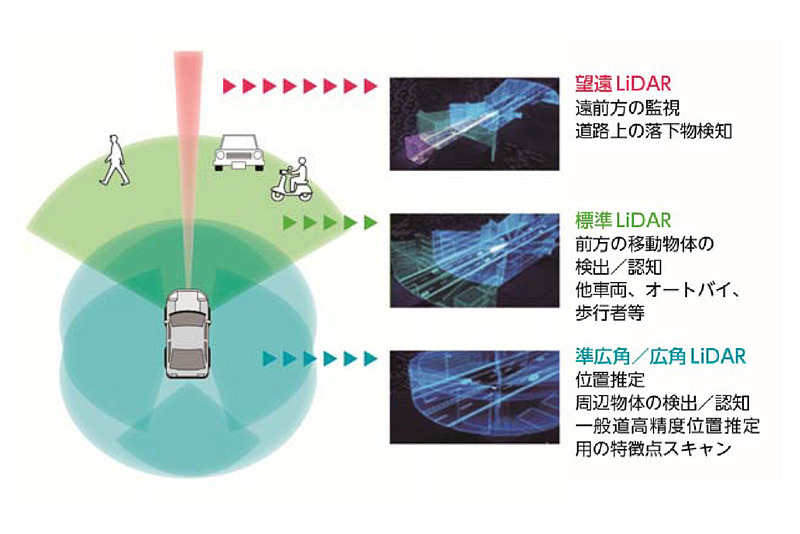 3D-LiDARセンサーのタイプの違いについて