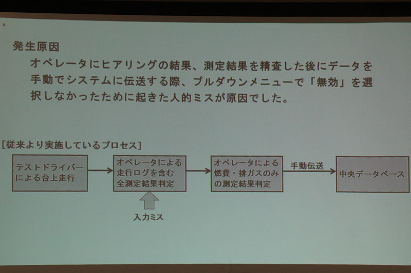 測定プロセスの2番目にあるオペレーターの判定で入力ミスが起きていた