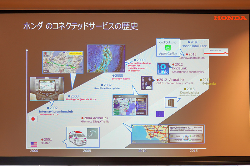ホンダのコネクテッドサービスの歴史
