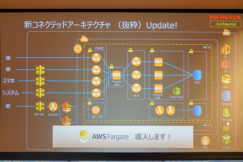竹原氏のほかのスライド