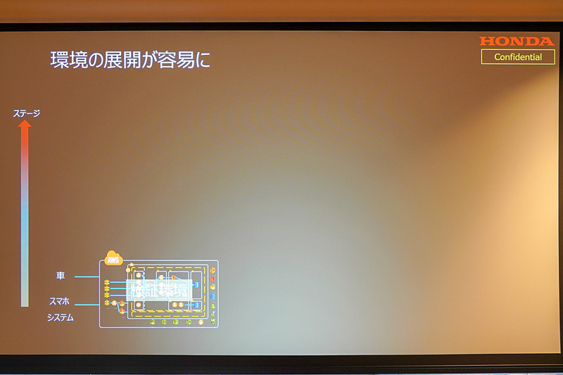 竹原氏のほかのスライド