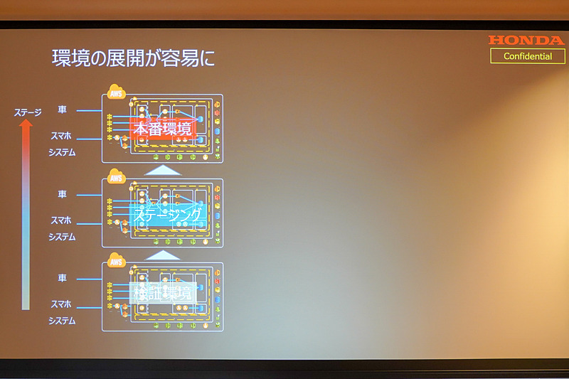 竹原氏のほかのスライド