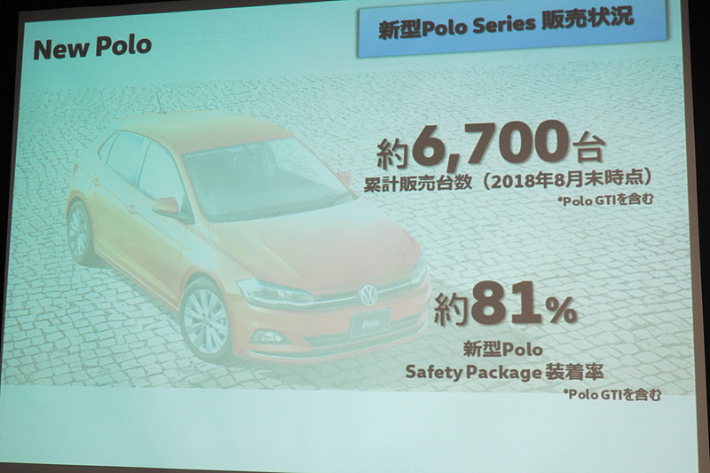ポロの販売台数とセーフティパッケージの装着率