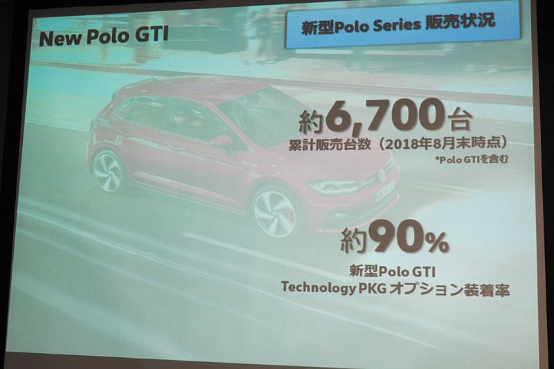 ポロの販売台数とGTIにおけるActive Info Displayの装着率