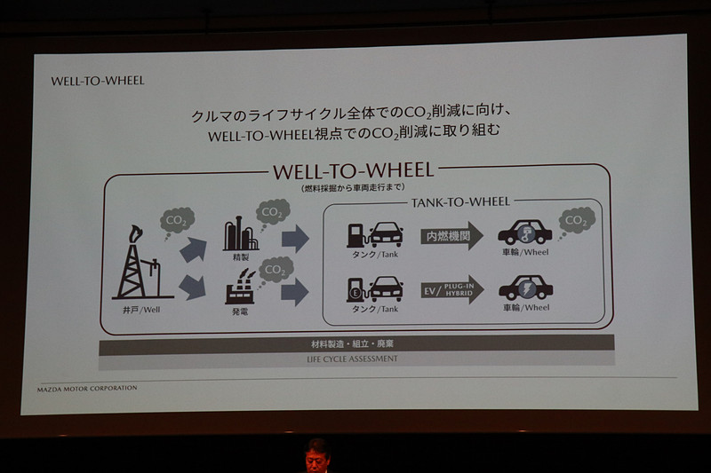 「Well-to-Wheel（燃料採掘から車両走行まで）」でCO2削減に取り組む