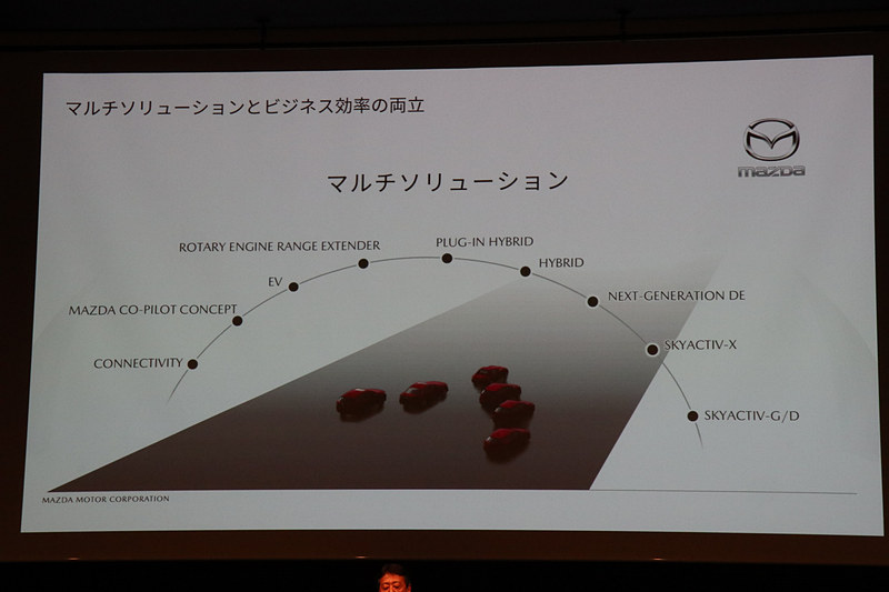 多彩な領域で技術開発するマルチソリューションとビジネス効率の両立を図る