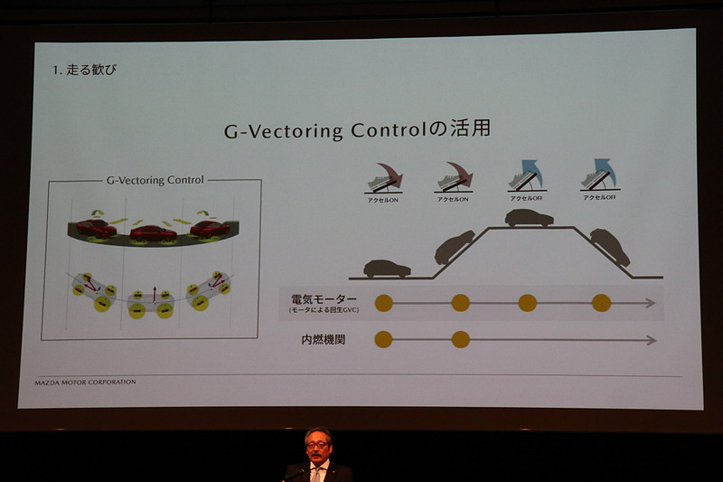 EVでは回生発電の制動力を使い、アクセルOFF時にもGVCが作動