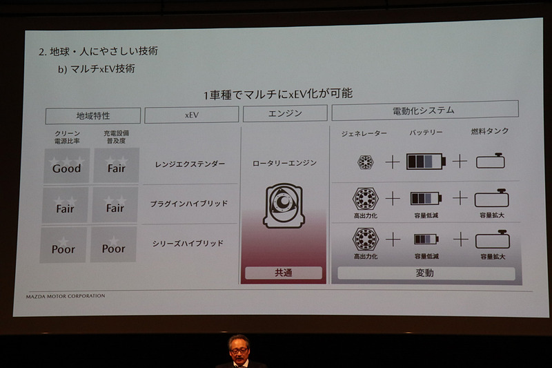レンジエクステンダー以外にも、HVやPHEVなどの展開も視野に入れる