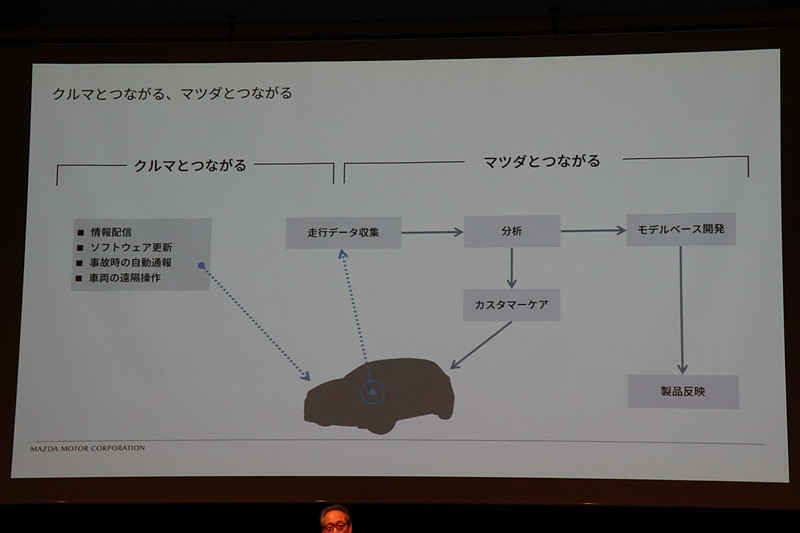 コネクティビティに関するスライド