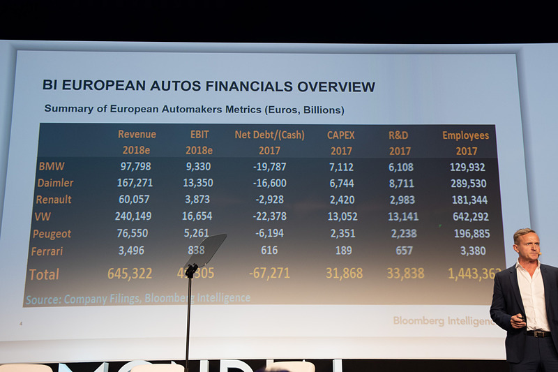 ブルームバーグのアナリストによるEVのバッテリーコストなどの予測