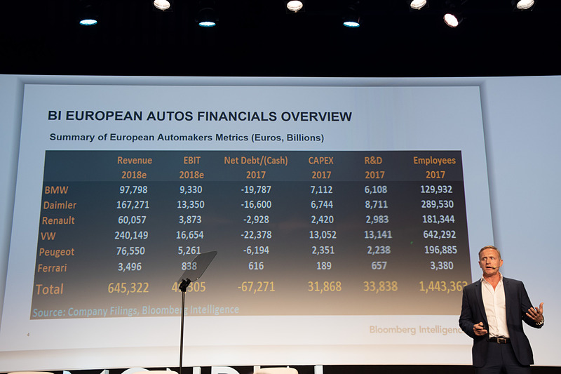 ブルームバーグのアナリストによるEVのバッテリーコストなどの予測